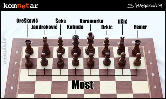 Most je posložen, igra može početi