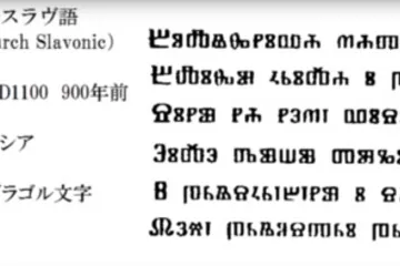 Poslušajte kako su govorili Maje, kako Kinezi, a kako naši preci prije 8 tisuća godina