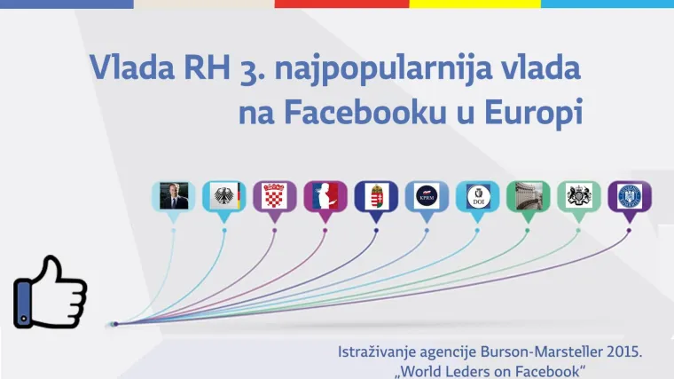Milanovićeva vlada se hvali: treća smo najpopularnija vlada na Facebooku u Europi
