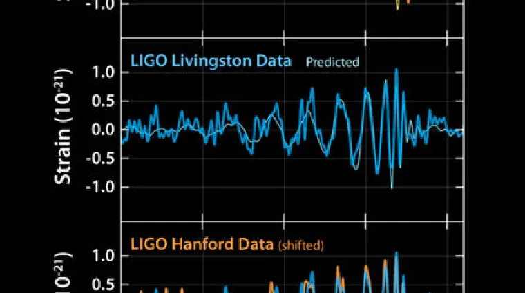 Poslušajte kako zvuče gravitacijski valovi
