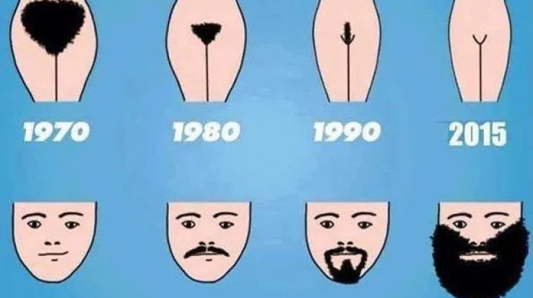 Vidite li neki trend u brijanju?