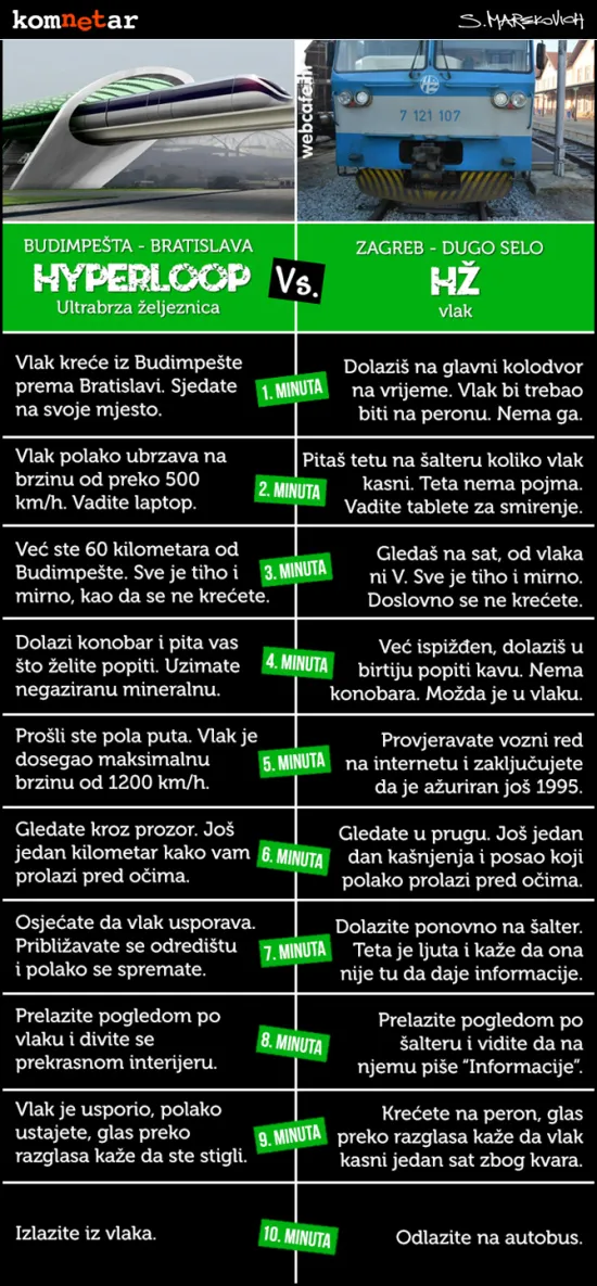 Gdje smo mi, a gdje je Europa...