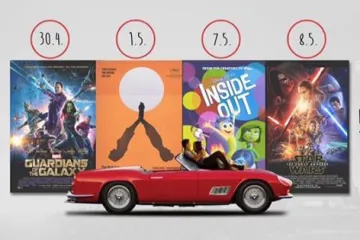 DRIVE-IN KINO U ZAGREBU: Kod Kockice BESPLATNO prikazuju čak i nove Ratove zvijezda!