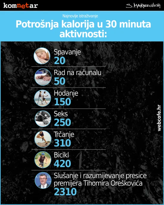 Otkrivena nova metoda za supermr&scaron;avljenje