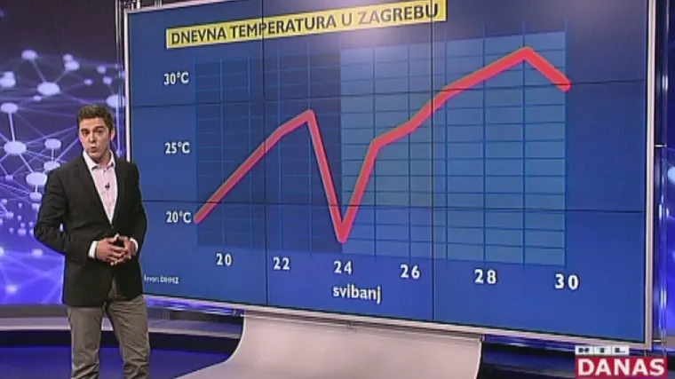 Zbog pljuskova izdano upozorenje za veći dio Hrvatske, ali već za vikend će nas grijati i do 30 stupnjeva!