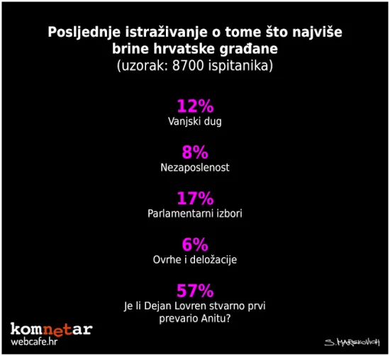 Glavno da znamo prioritete