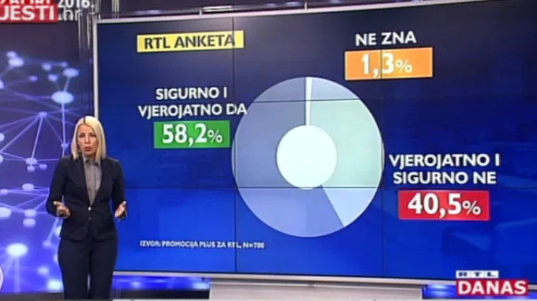 Četvrta jedinica glasat će za HDZ, ali iznenađenje slijedi u utrci za premijera