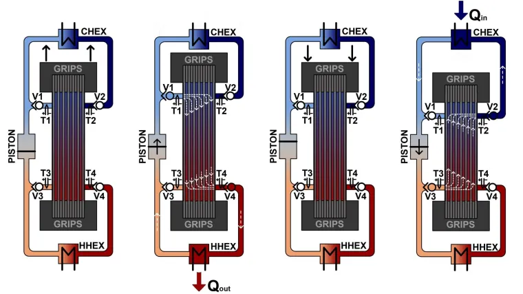 Slovenci uz pomoć Danaca razvili crpku za nove generacije rashladnih uređaja
