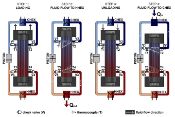 Slovenci uz pomoć Danaca razvili crpku za nove generacije rashladnih uređaja