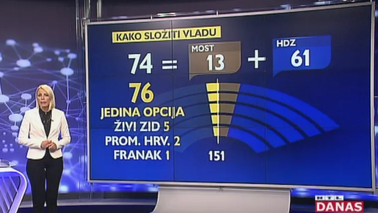 Analizirali smo sve moguće scenarije: tko će uz HDZ biti dijelom nove Vlade?