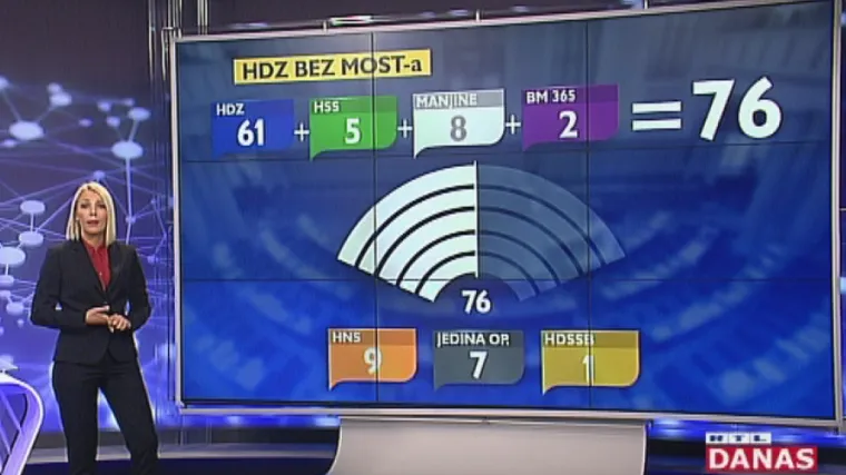 HDZ ima dovoljno i bez Mosta: gubi li Petrov priliku zadržati gospodarstvo i kontrolu nad INA-om?