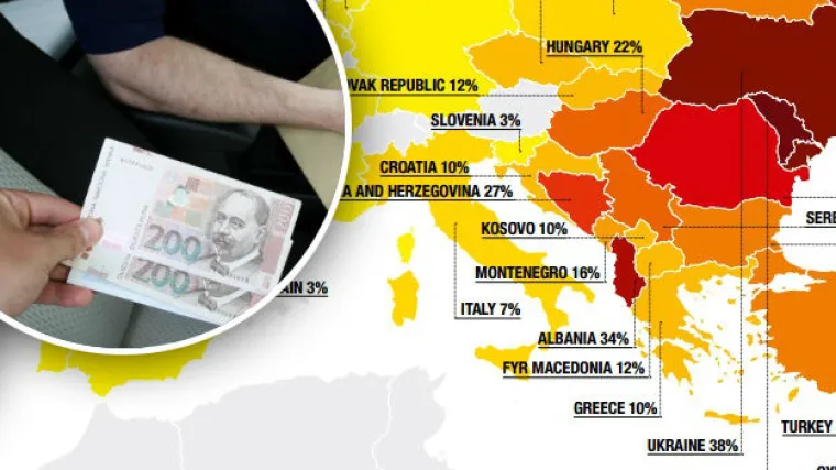 Građani priznali u kolikoj mjeri i koliko često podmićuju javne službenike