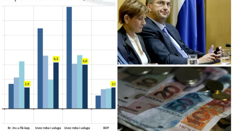 Državni zavod za statistiku objavio odlične podatke o gospodarstvu