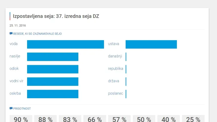 Od Googlea dobili 300.000 eura i sad točno znaju &scaron;to im rade zastupnici u parlamentu