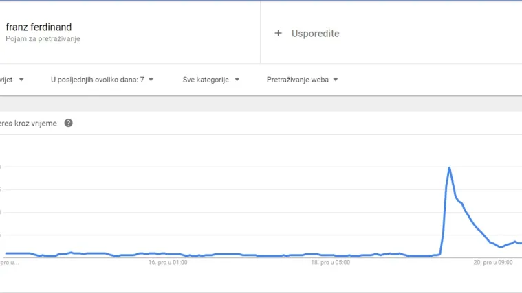Što se traži po internetu nakon umorstva ruskog veleposlanika u Turskoj