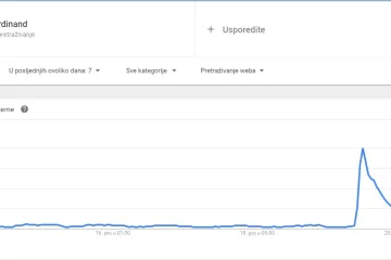 Što se traži po internetu nakon umorstva ruskog veleposlanika u Turskoj