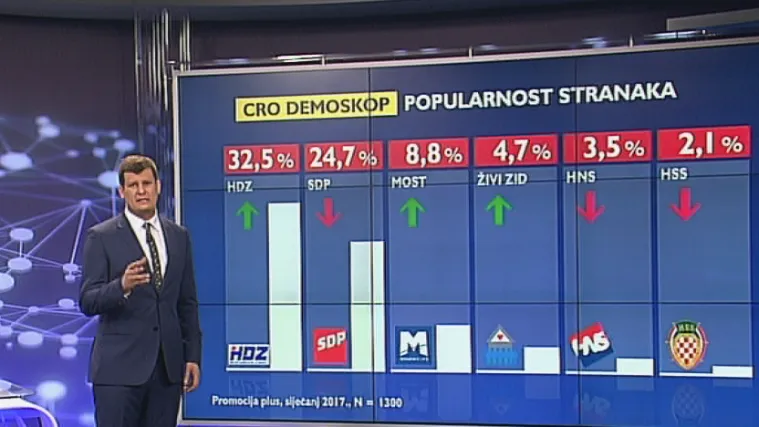 U kojem smjeru ide Hrvatska: dijele li građani optimizam političara za godinu koja je pred nama?