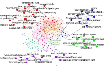 Ruđerovci su razvili novu računalnu metodu za brzo i samostalno čitanje znanstvene literature