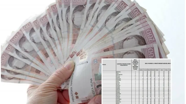 U Hrvatskoj 3423 poslodavca ne isplaćuje plaće svojim zaposlenicima