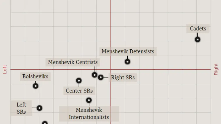 'Gdje si bio 1917.': napravljen  test kojim biste mogli otkriti va&scaron;e političko opredjeljenje