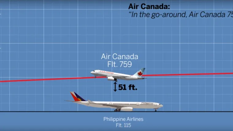 Istraga otkrila: najveća zrakoplovna nesreća u povijesti izbjegnuta za samo 18 metara
