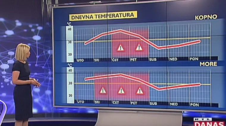 Nakon toplinskog vala, nevrijeme poharalo Istru i Kvarner: evo &scaron;to možemo očekivati u nastavku kolovoza