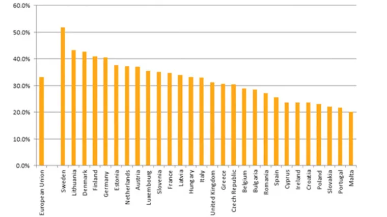 Sve vi&scaron;e Hrvata živi doma s mamom i tatom