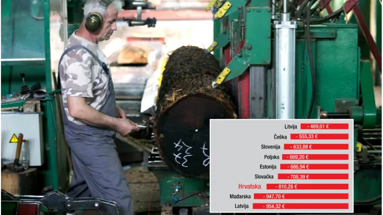 Evo koliko kaskamo za Nijemcima