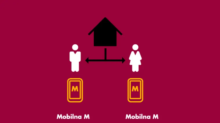 Osnovni TV paket sa 120 programa, osnovna brzina interneta 70 Mbit/s i duple gige uz e-račun