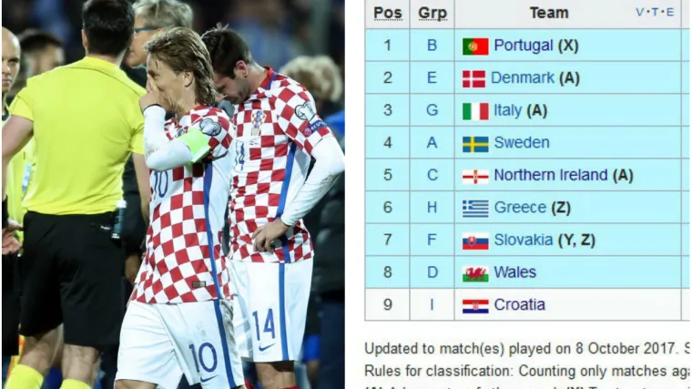 Na zadnjem smo mjestu, bod iz Kijeva bio bi dovoljan samo u ovim slučajevima