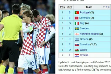 Na zadnjem smo mjestu, bod iz Kijeva bio bi dovoljan samo u ovim slučajevima