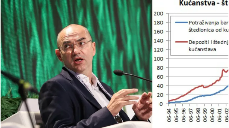 ‘Štednja građana opet je na rekordnim razinama, ljudi opet bacaju novac jer ne vjeruju dionicama’