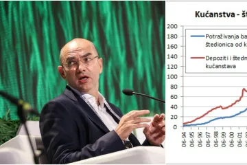 ‘Štednja građana opet je na rekordnim razinama, ljudi opet bacaju novac jer ne vjeruju dionicama’