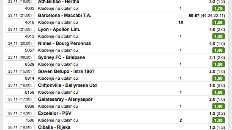 Sretni Vinkovčanin pogodio čak 23 para na kladionici i zaradio pravo malo bogatstvo