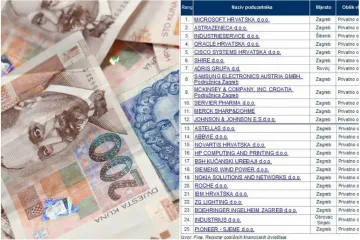 Prosječni iznos u najbogatijoj je čak 50.000 kn