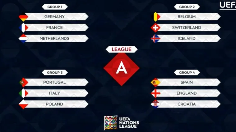 Novo Uefino natjecanje utjecat će i na kvalifikacije za Euro 2020., evo kada će se igrati i koja su pravila