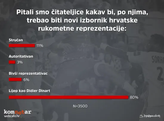 Favorit za novog izbornika