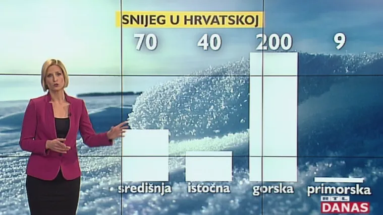 Stiže najhladniji i najsnježniji tjedan ove zime, a snijeg bi mogao zabijeliti i obalu