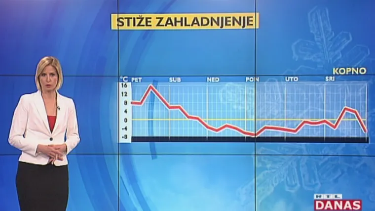 Oborine koje su pro&scaron;le tek su kap u moru onoga &scaron;to je ispred nas: na&scaron;a Dunja otkriva kakvo nas vrijeme očekuje za vikend