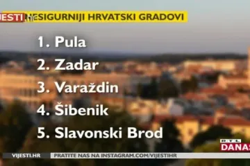 Sinj ponovo najsigurniji grad u Hrvatskoj, najviše kaznenih djela i prometnih nesreća u Puli i Zadru
