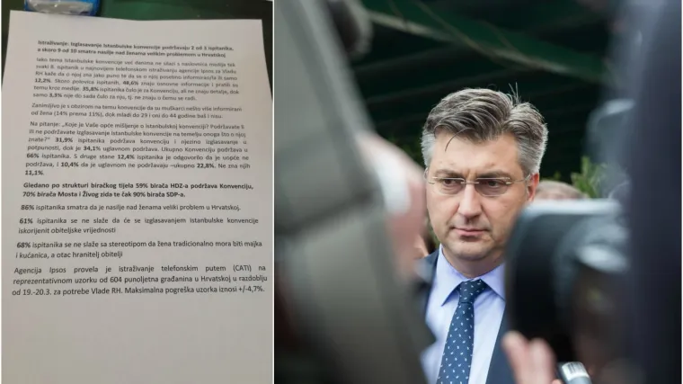 Znate li da je Vlada na va&scaron; račun naručila istraživanje o Istanbulskoj? Pogledajte &scaron;to Hrvati o njoj stvarno misle