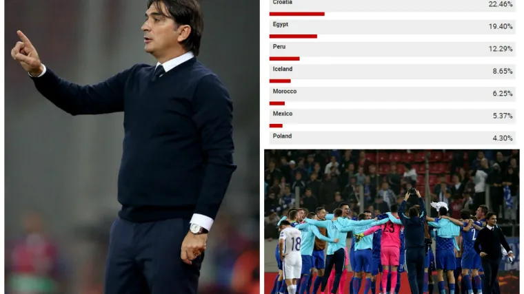 Prema njima, Hrvatska će biti najveće otkriće Svjetskog prvenstva