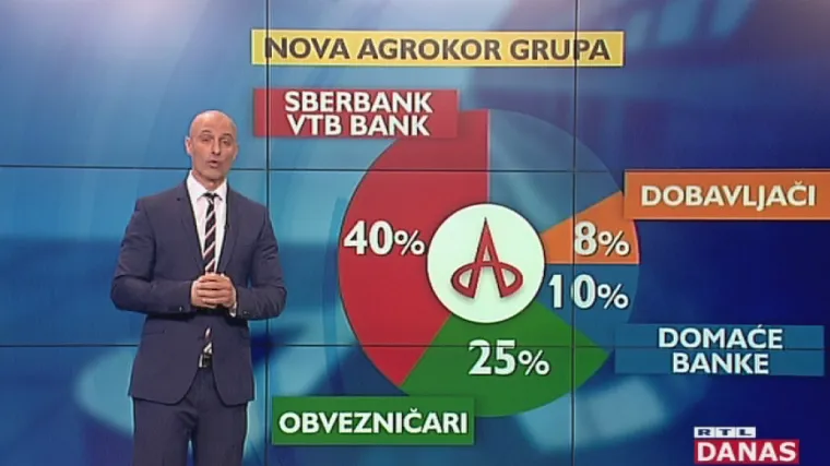 Vlasnička struktura novog Agrokora: dvije ruske banke preuzimaju najveći dio