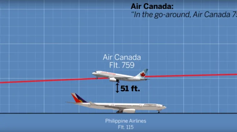 VIDEO Objavljena zastra&scaron;ujuća snimka: najveća zrakoplova nesreća izbjegnuta za samo jedan metar