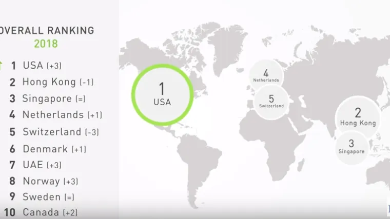 Hrvatska na dnu ljestvice konkurentnosti: od gospodarske učinkovitosti do poslovnog ozračja, iza nas samo Mongolija i Venezuela