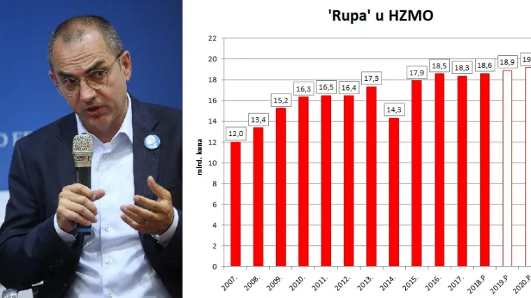 Poznati poduzetnik izračunao kolika je zapravo rupa u mirovinskom sustavu