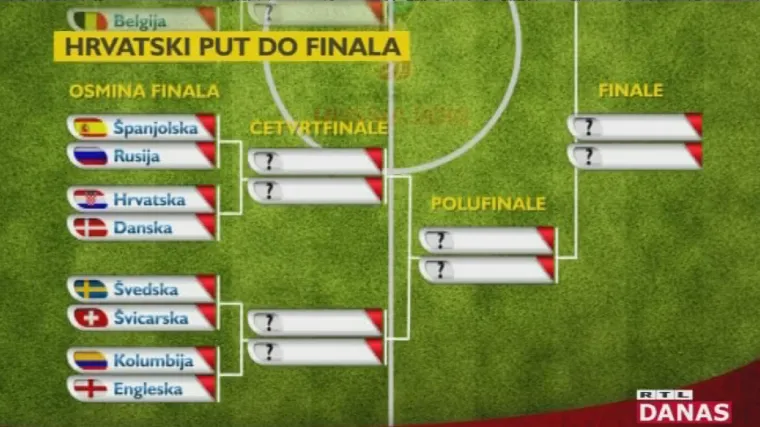 Vatreni se vratili u dobri stari Nižnji Novgorod: Kako izgleda hrvatski put do finala