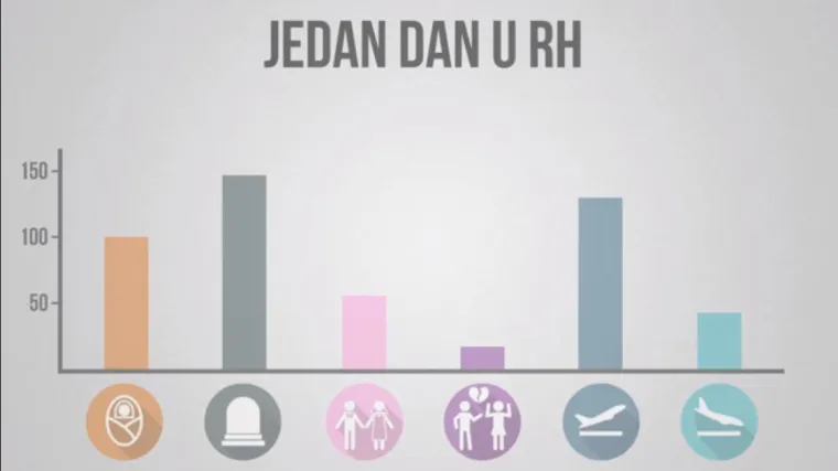 Svaki dan umre 44 ljudi vi&scaron;e nego &scaron;to ih se rodi, ali to nije najstra&scaron;nije...