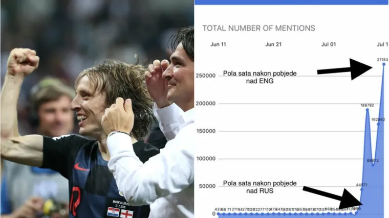 Danas bi se moglo objaviti više tekstova o Hrvatskoj nego u cijeloj našoj povijesti ZAJEDNO!