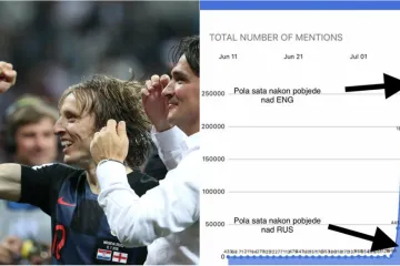 Danas bi se moglo objaviti više tekstova o Hrvatskoj nego u cijeloj našoj povijesti ZAJEDNO!